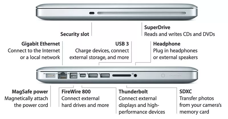 Đầy đủ 12 cổng kết nối của MacBook Pro từ đời 2012 đến 2022