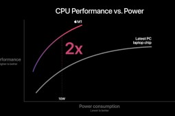 So sánh chip Apple M1, M2 với chip Intel, loại nào tốt?