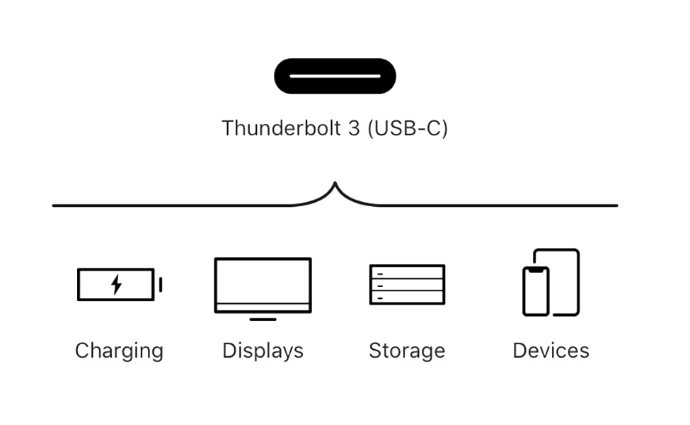 MacBook Pro 2020 13 inch được trang bị 2 cổng Thunderbolt 3