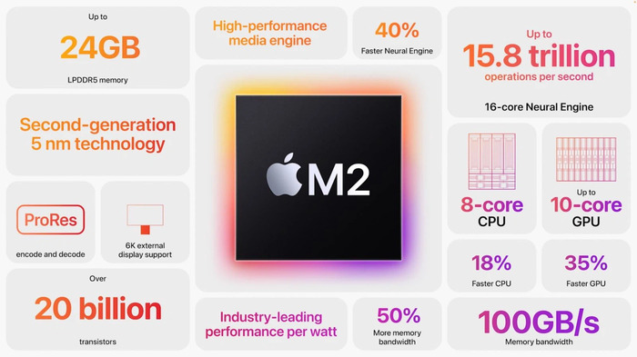 Chip Apple M2 có nhiều nhân GPU đồ hoạ hơn M1