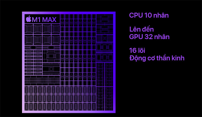 Với chip Apple M1 Max trên MacBook Pro M1 2021 14” thì các tác vụ đồ hoạ sẽ trở nên đơn giản, nhẹ nhàng hơn