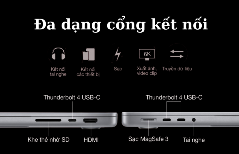 MacBook Pro 14 M1 Pro 2021 được trang bị đầy đủ các cổng kết nối