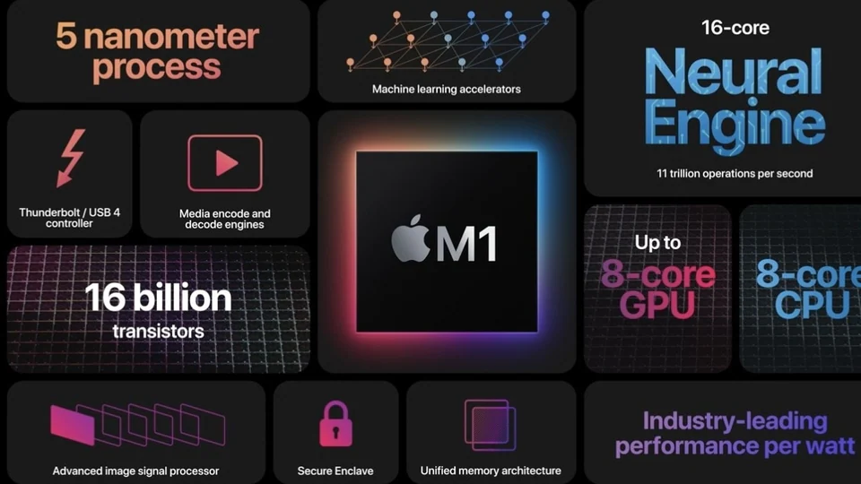 Hiệu năng của MacBook mạnh mẽ nhờ trang bị chip M1
