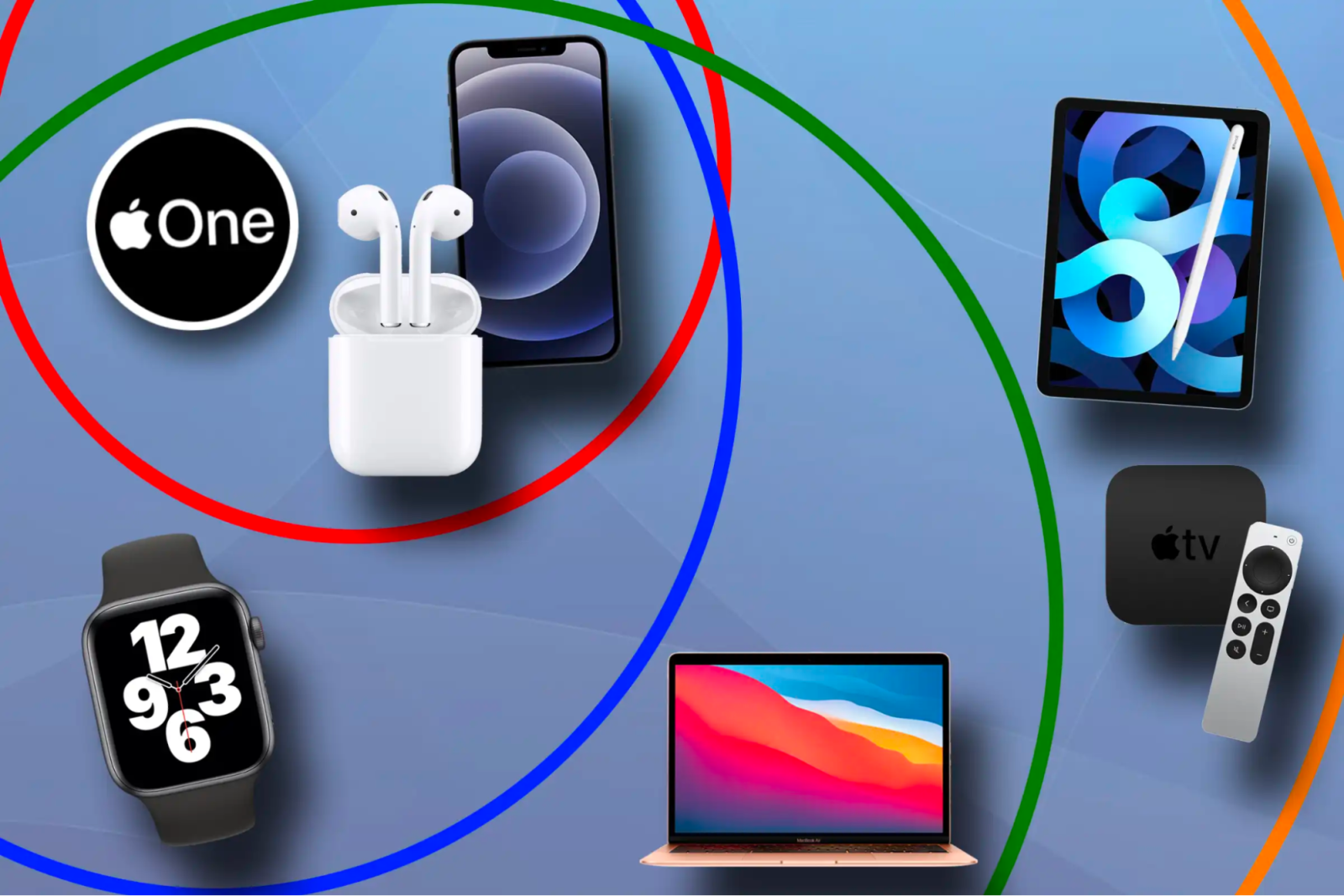 Tất cả các sản phẩm công nghệ trong hệ sinh thái của Apple đều được đồng bộ và liên kết với nhau dễ dàng