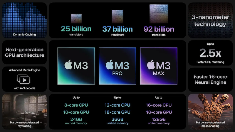 MacBook Pro M3 Max 16'' 48GB 1TB sở hữu chip M3 Max