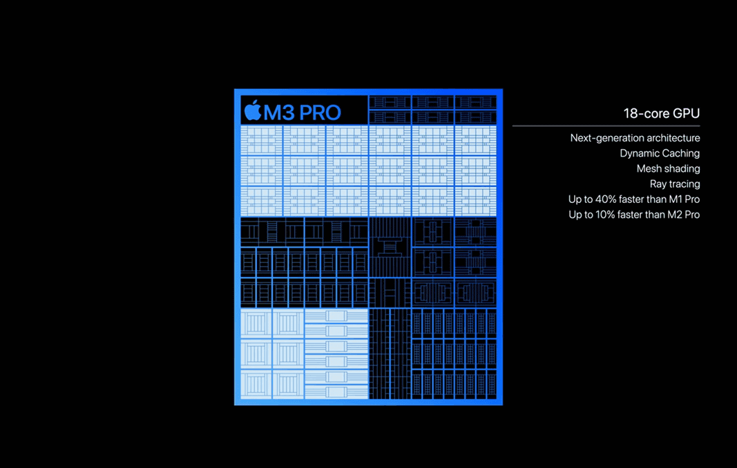 GPU 18 nhân vượt trội mang đến cho chip M3 Pro khả năng vận hành siêu nhanh, mượt mà và hiệu quả