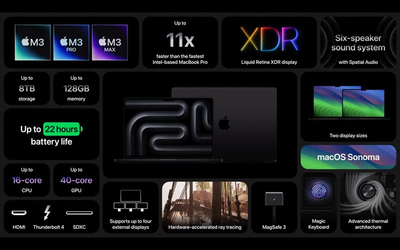 MacBook Pro 16 inch M3 36GB 1TB Max có thời lượng pin lên đến 22 giờ