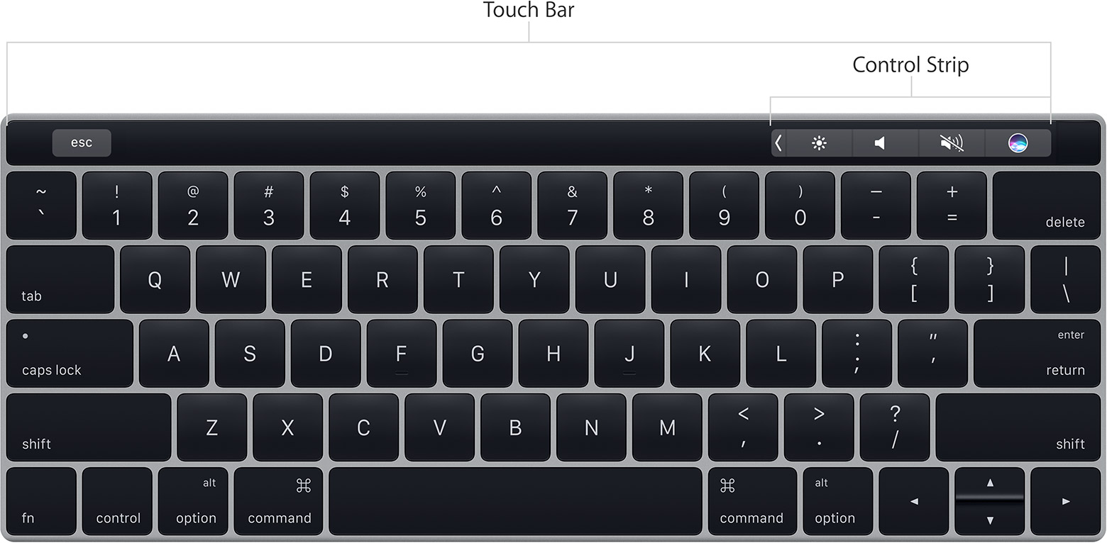 Vị trí Control Strip thuộc thanh Touch Bar