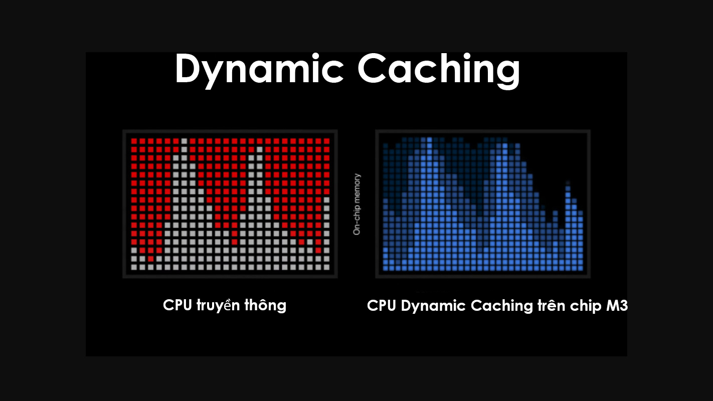 Dynamic Caching của GPU tiết kiệm không gian lưu trữ và đảm bảo hiệu suất cao