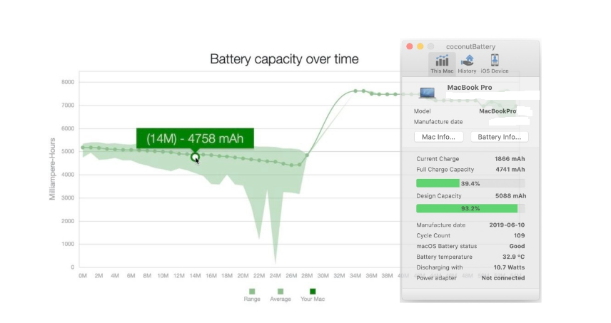 bang-battery-capacity-over-time