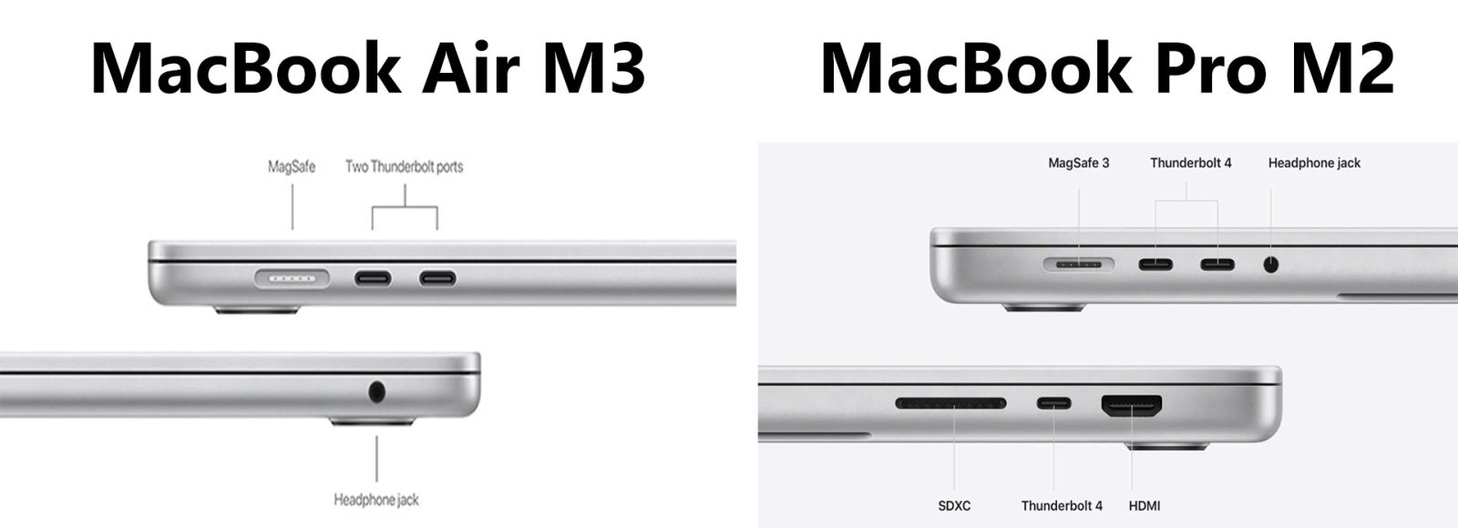 Các cổng sạc được hỗ trợ trên MacBook Air M3 và MacBook Pro M2