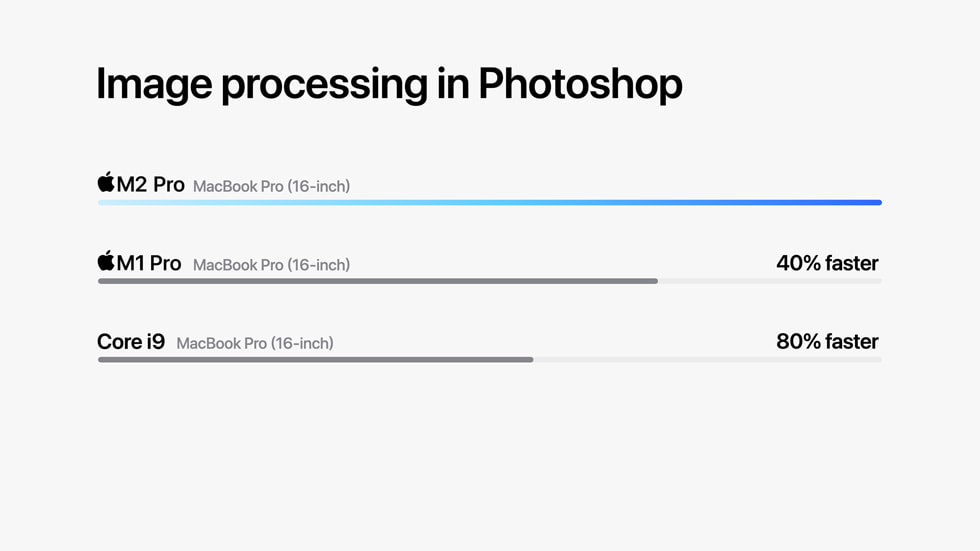 MacBook Pro với M2 Pro có thể xử lý ảnh trong Adobe Photoshop nhanh hơn lên đến 40% với M1 Pro, và nhanh hơn 80% so với MacBook Pro với bộ xử lý Intel Core i9