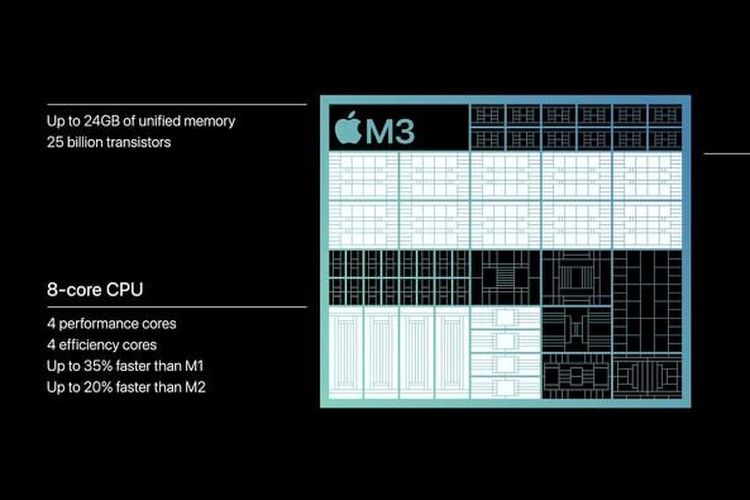 MacBook Air M3 được trang bị chip M3 với hiệu năng siêu khủng