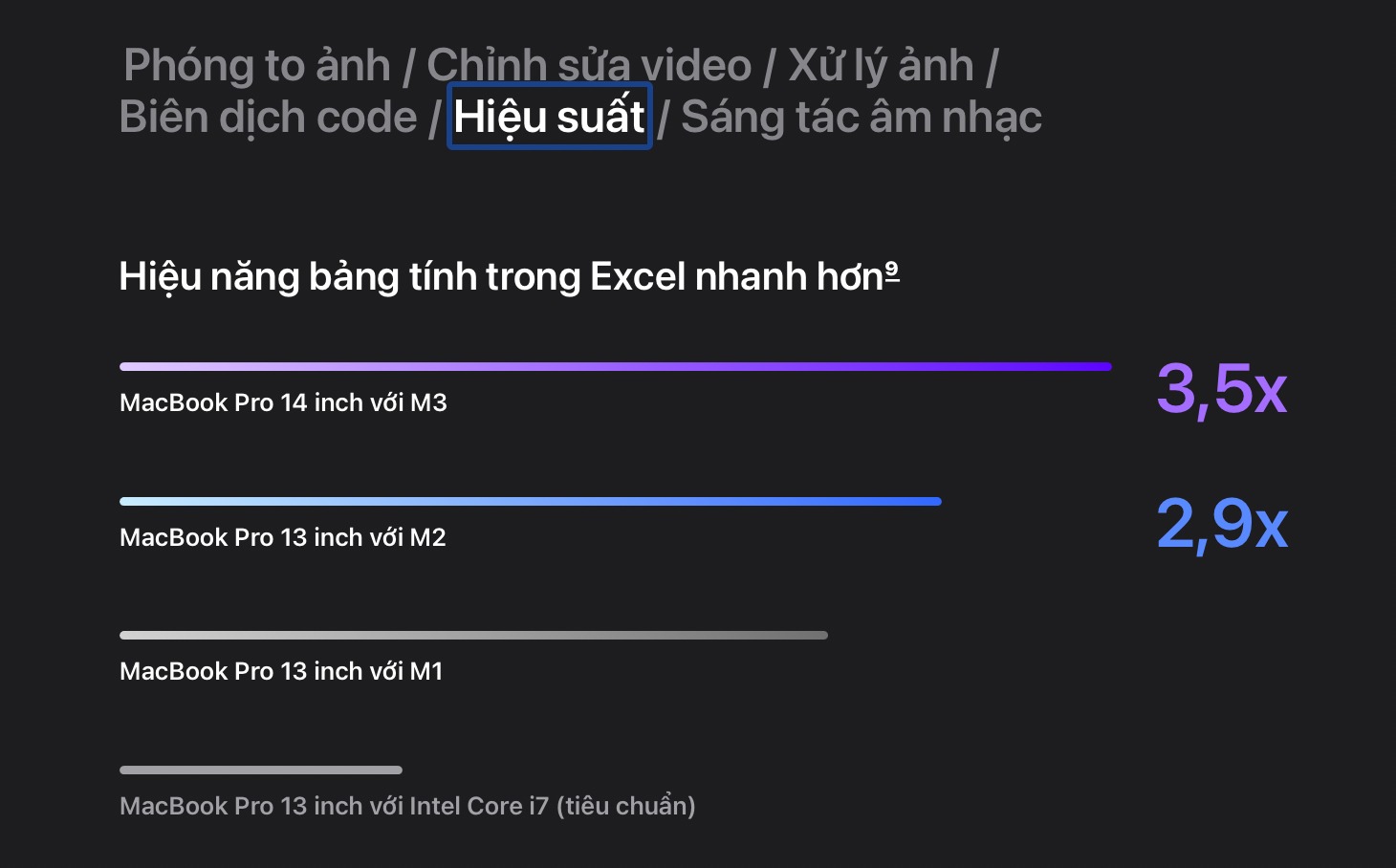 MacBook Pro M3 sử dụng chip M3, hiệu năng vượt trội hơn so với chip M2 