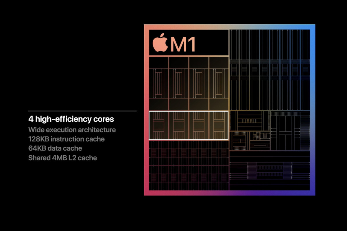 Chip Apple M1 mang đến cho MacBook Pro 2020 MYD82 sức mạnh đáng kinh ngạc