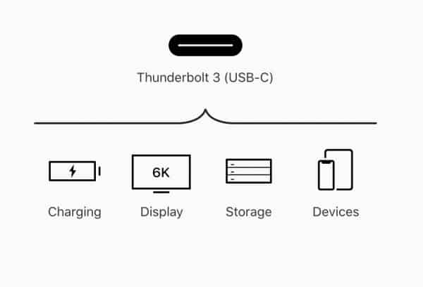 2 cổng thunderbolt trên MacBook Pro 2020 13 inch