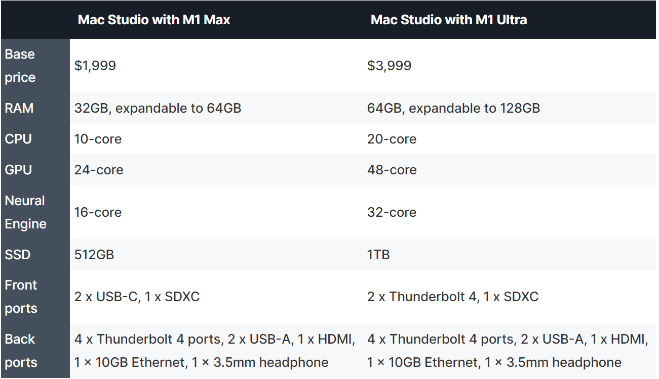 so-sanh-mac-studio-m1-max-vs-mac-studio-m1-ultra
