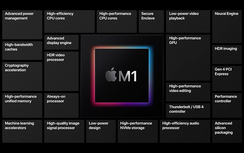 Thời lượng pin của MacBook M1 ấn tượng nhất từ trước đến nay